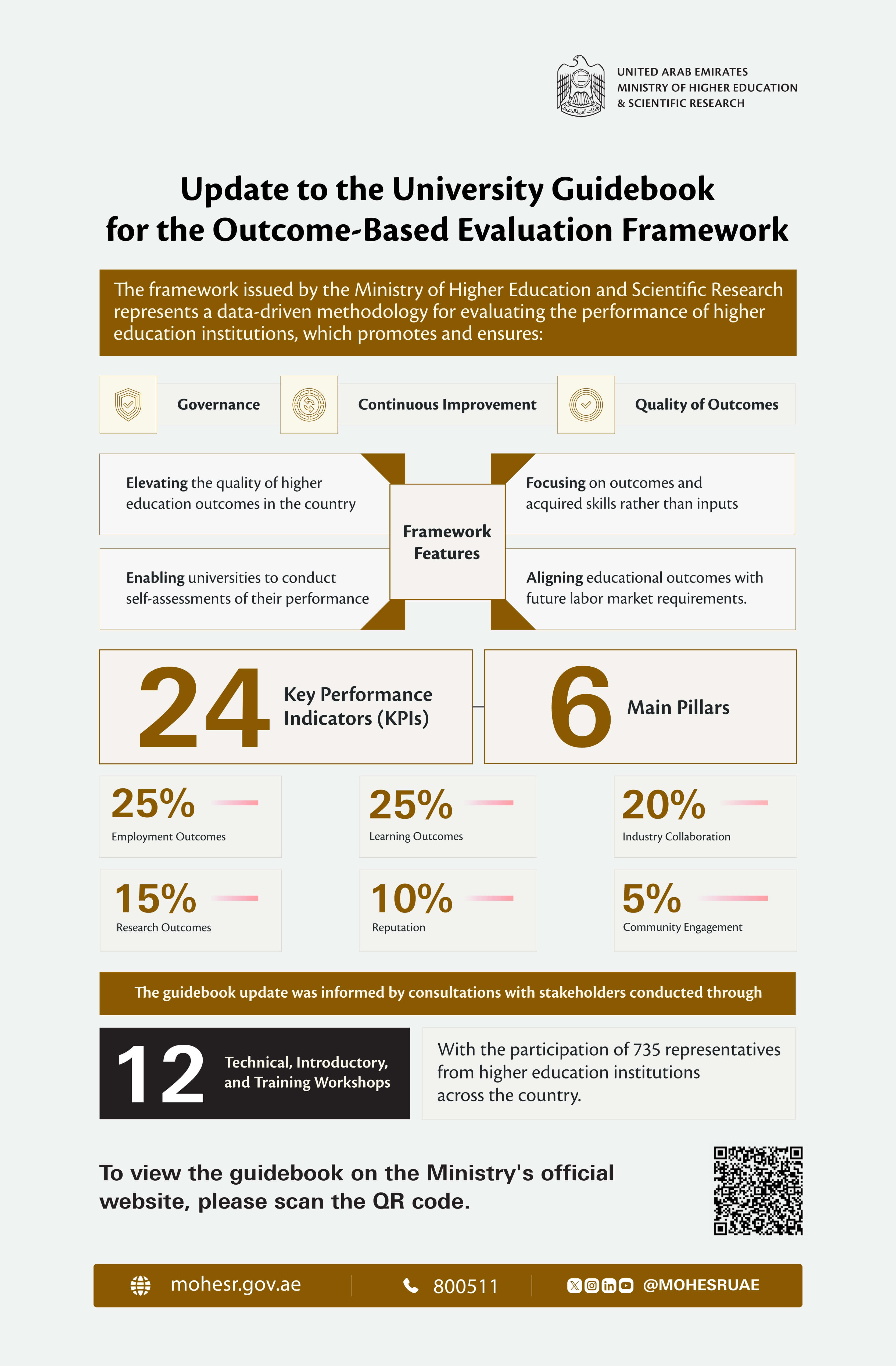 MoHESR updates Outcome-Based Evaluation Framework University Guidebook