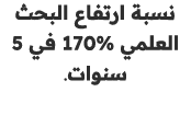 نسبة ارتفاع البحث العلمي 170% في 5 سنوات. 